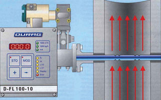 Measuring lengths range from 400 mm to more than 4 m